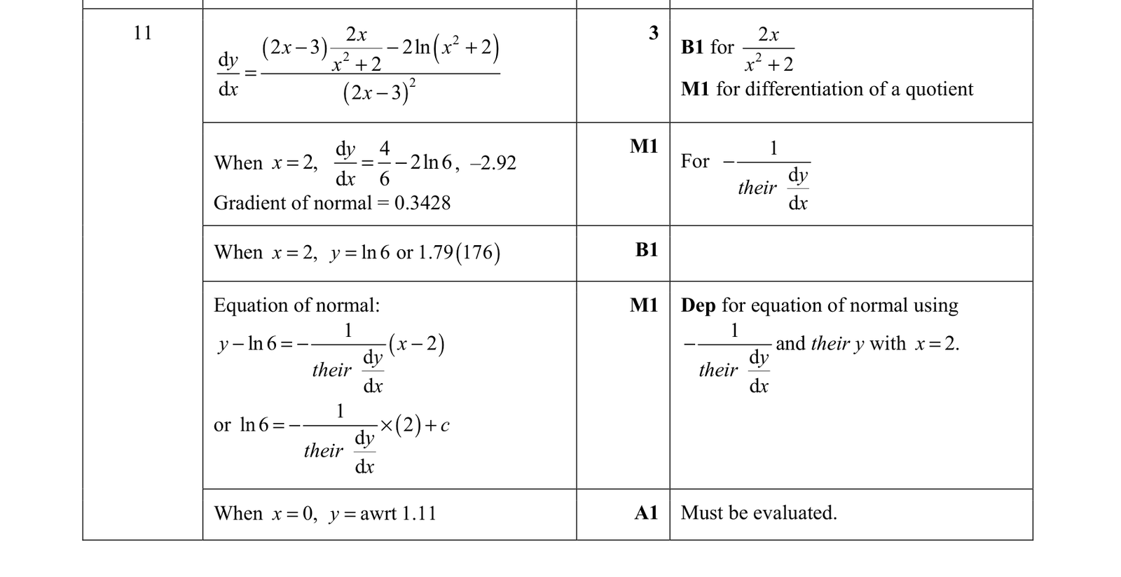 0606_s21_qp_12_q11 mark scheme