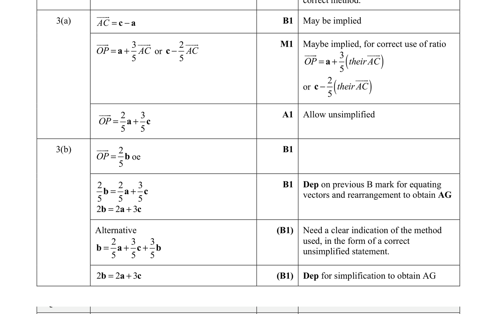 0606_s21_qp_12_q3 mark scheme