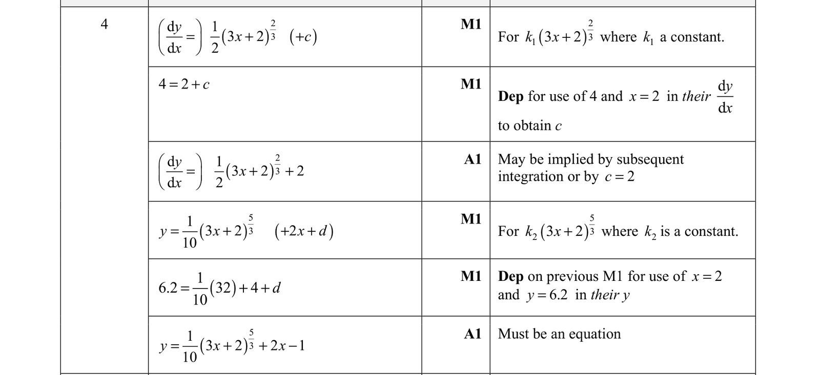 0606_s21_qp_12_q4 mark scheme