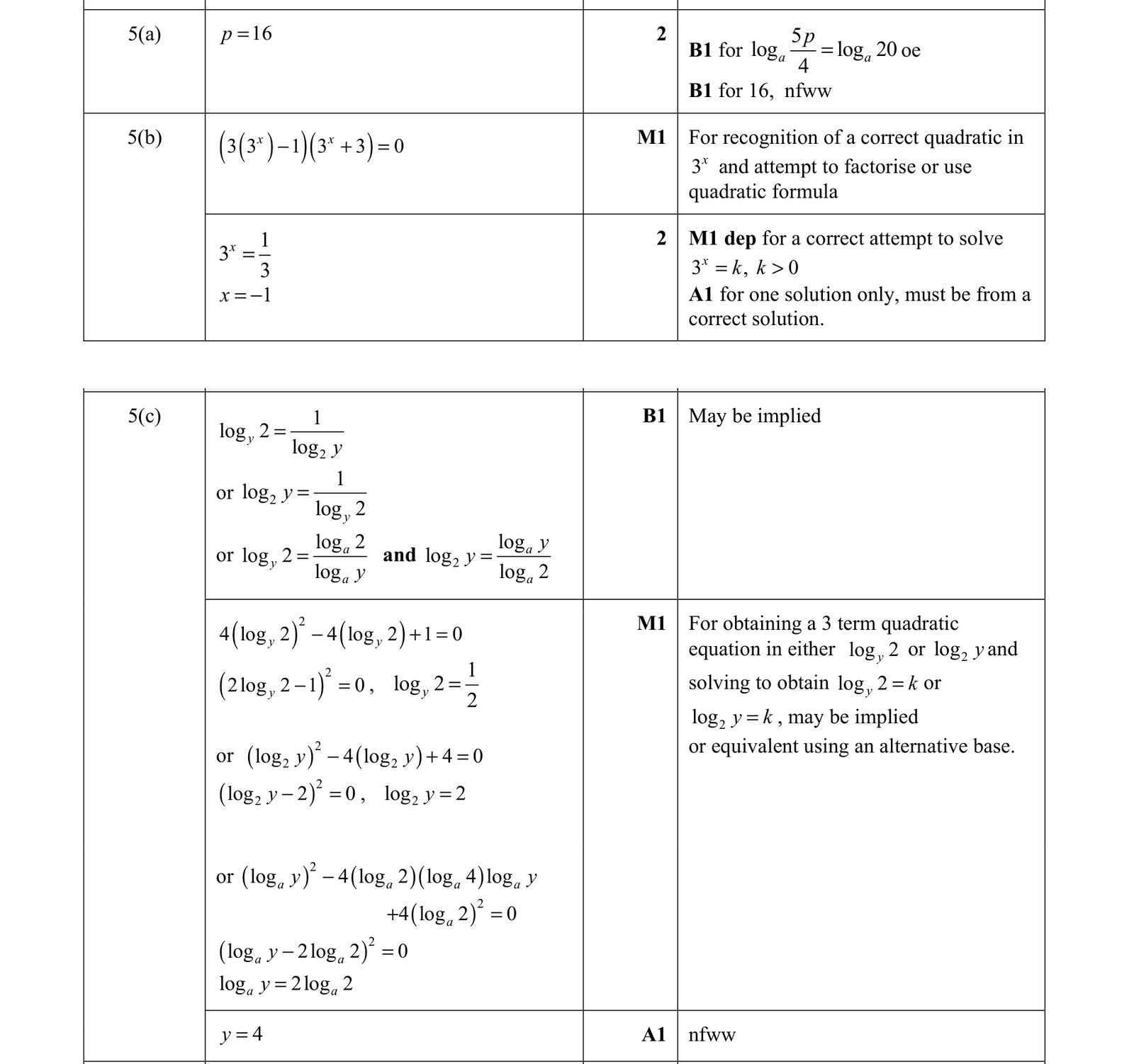0606_s21_qp_12_q5 mark scheme