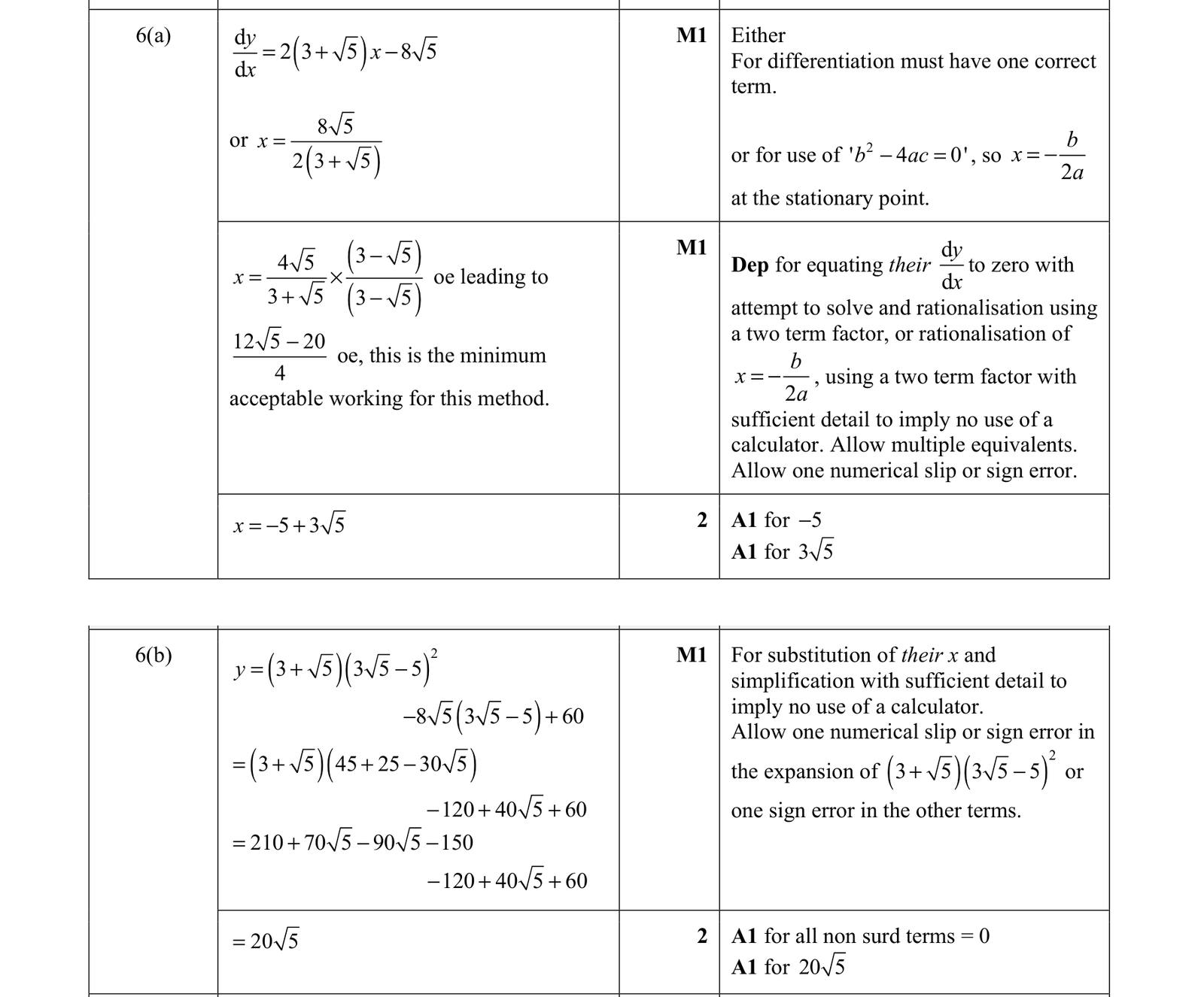 0606_s21_qp_12_q6 mark scheme