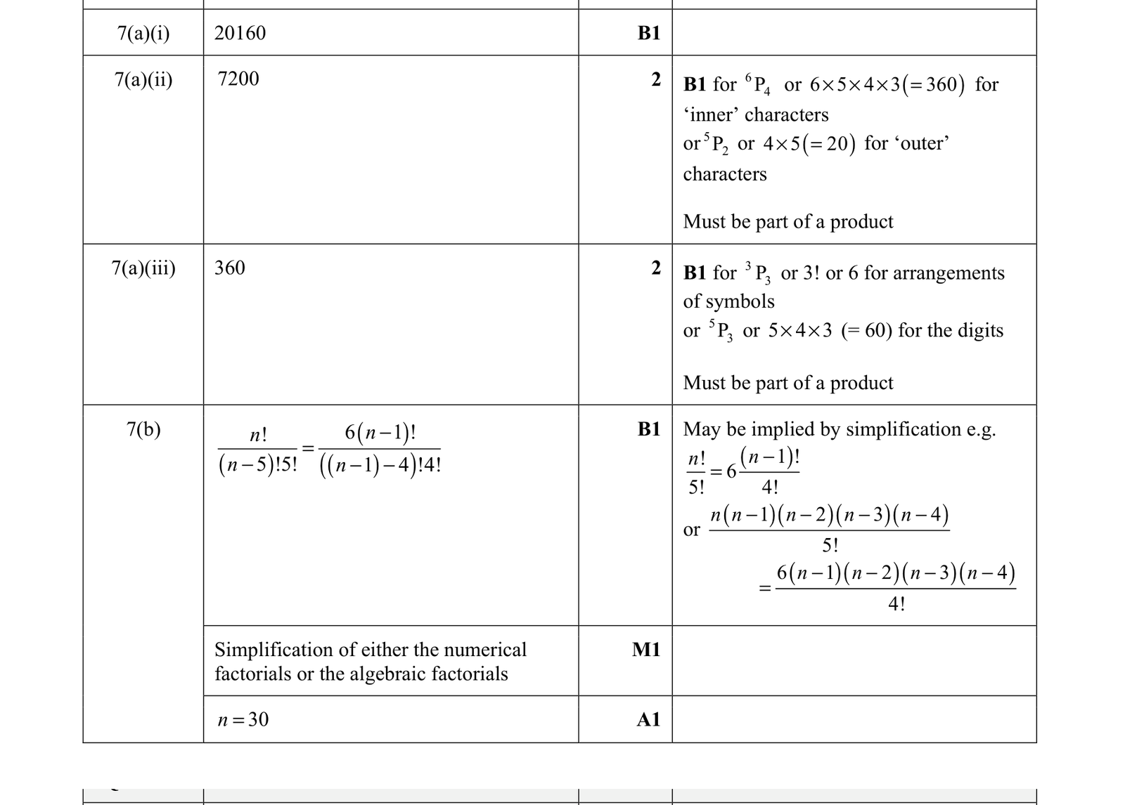 0606_s21_qp_12_q7 mark scheme