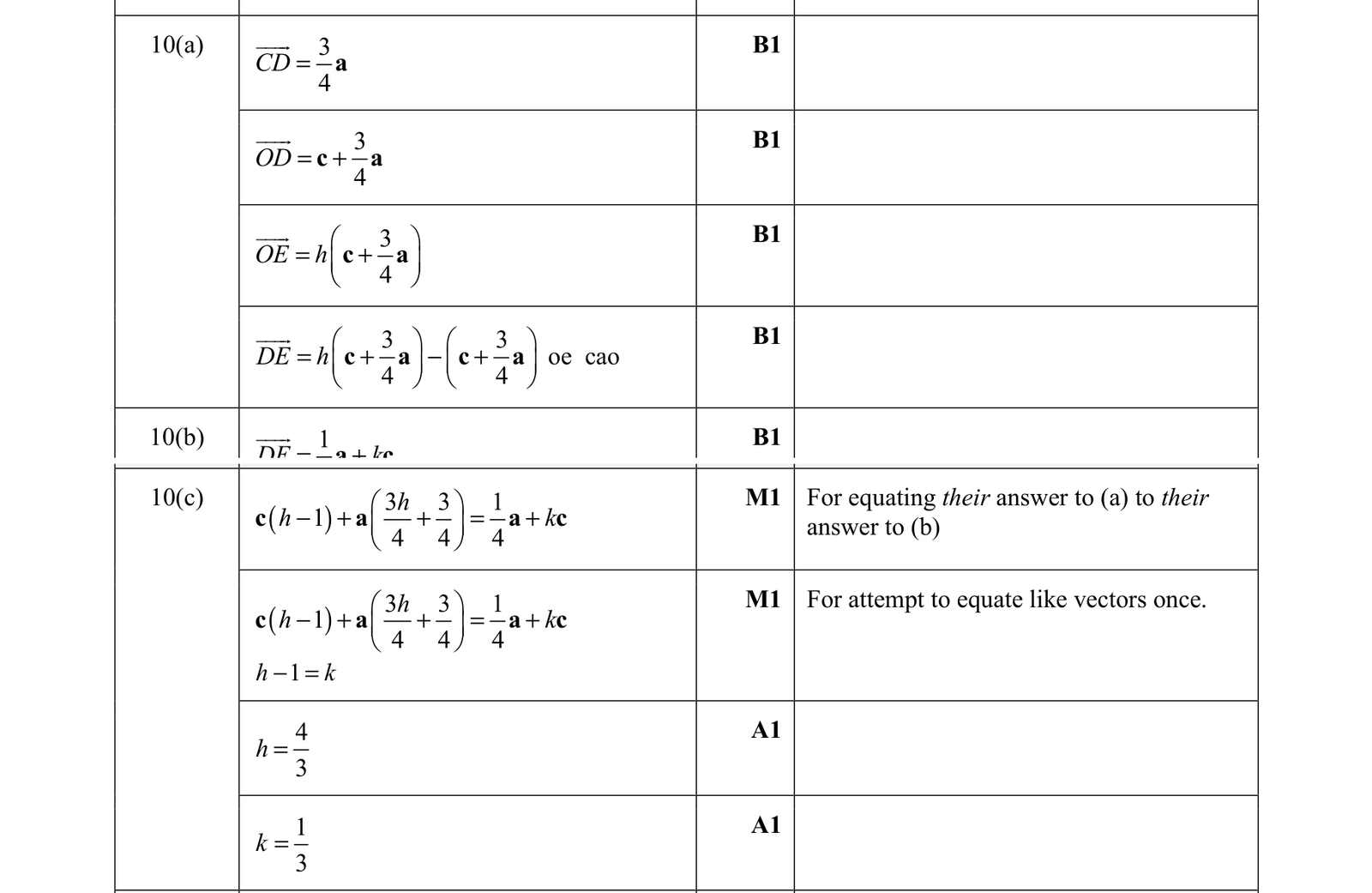 0606_s21_qp_13_q10 mark scheme