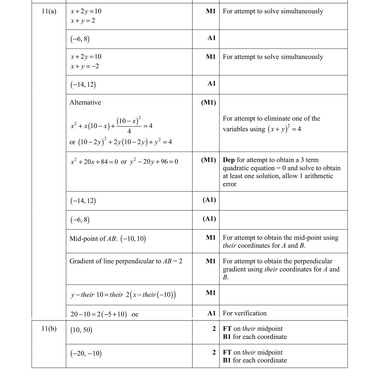 0606_s21_qp_13_q11 mark scheme