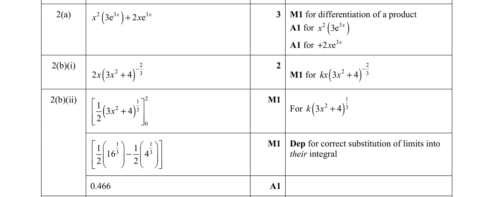 0606_s21_qp_13_q2 mark scheme