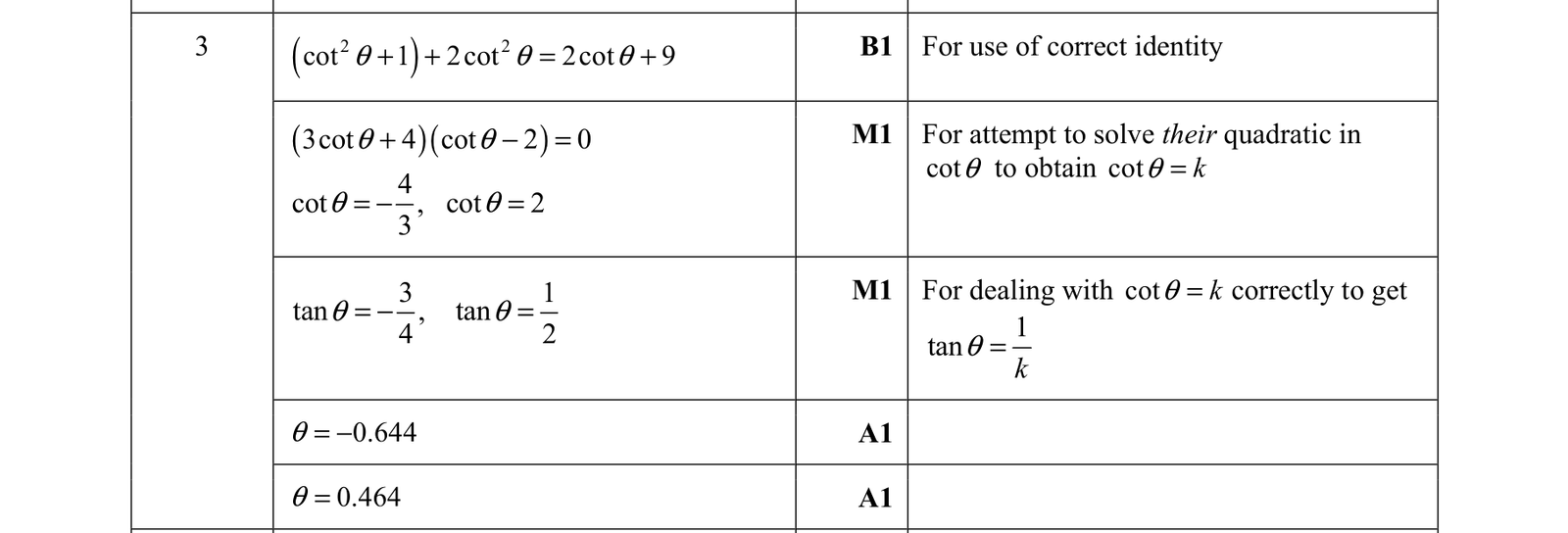 0606_s21_qp_13_q3 mark scheme