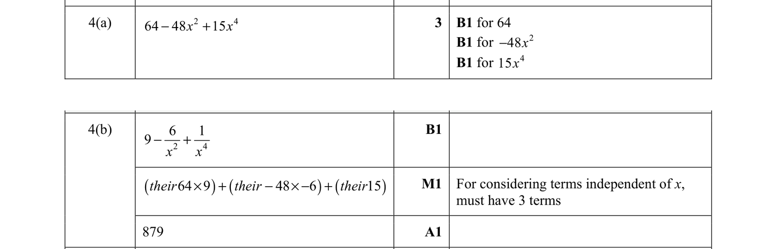 0606_s21_qp_13_q4 mark scheme