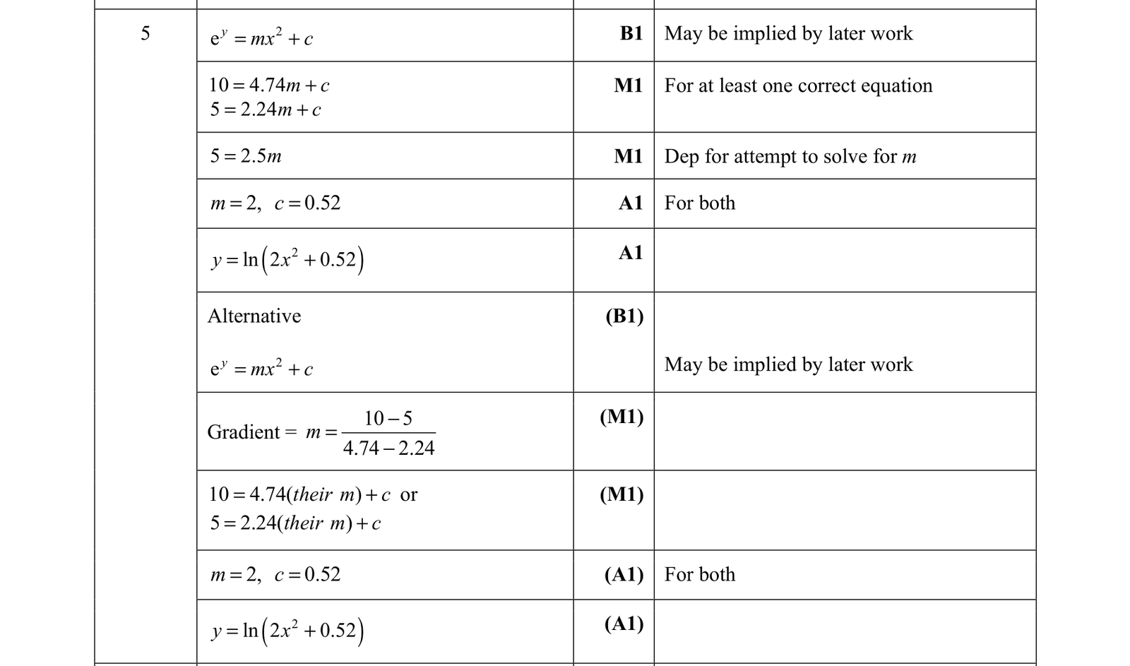 0606_s21_qp_13_q5 mark scheme