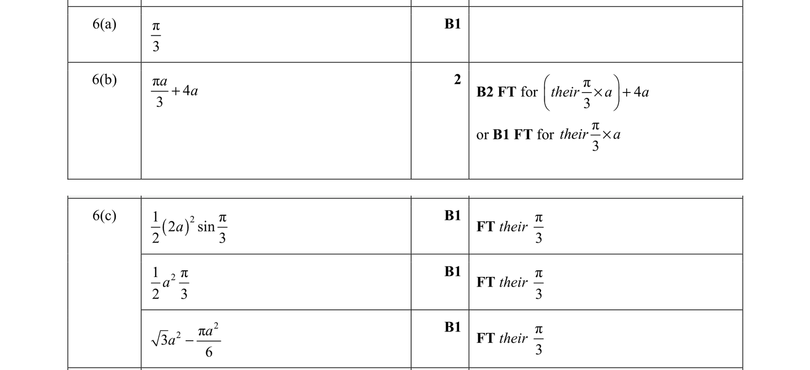 0606_s21_qp_13_q6 mark scheme