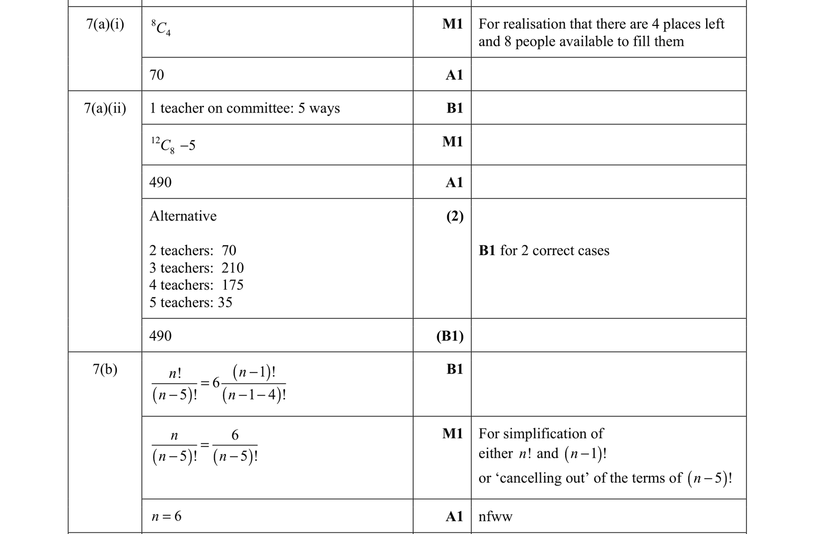 0606_s21_qp_13_q7 mark scheme