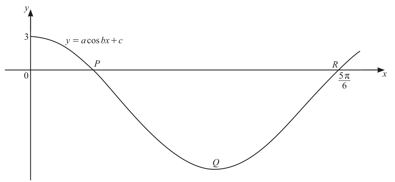 0606_s21_qp_13_q8 problem diagram