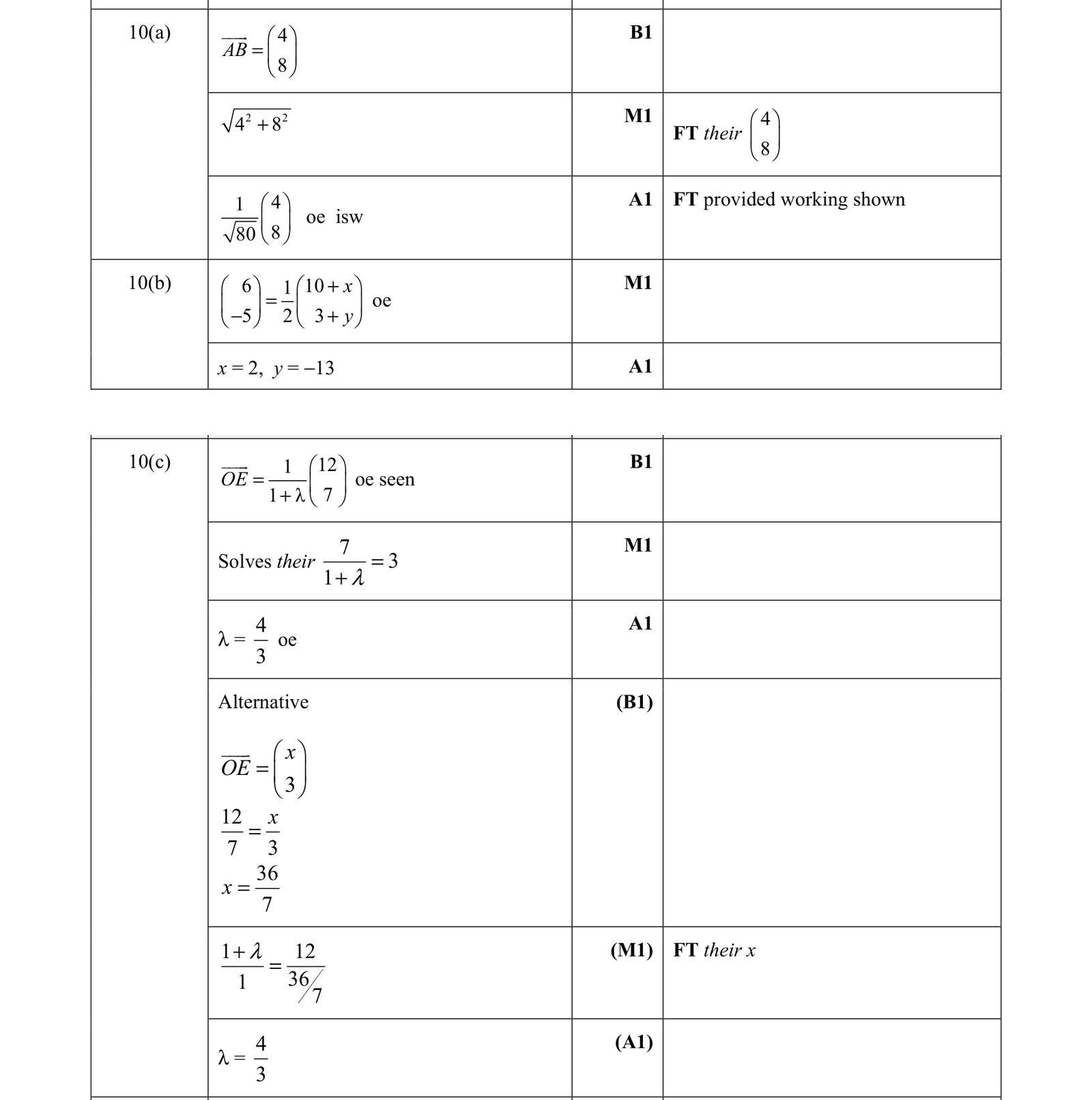 0606_s21_qp_21_q10 mark scheme