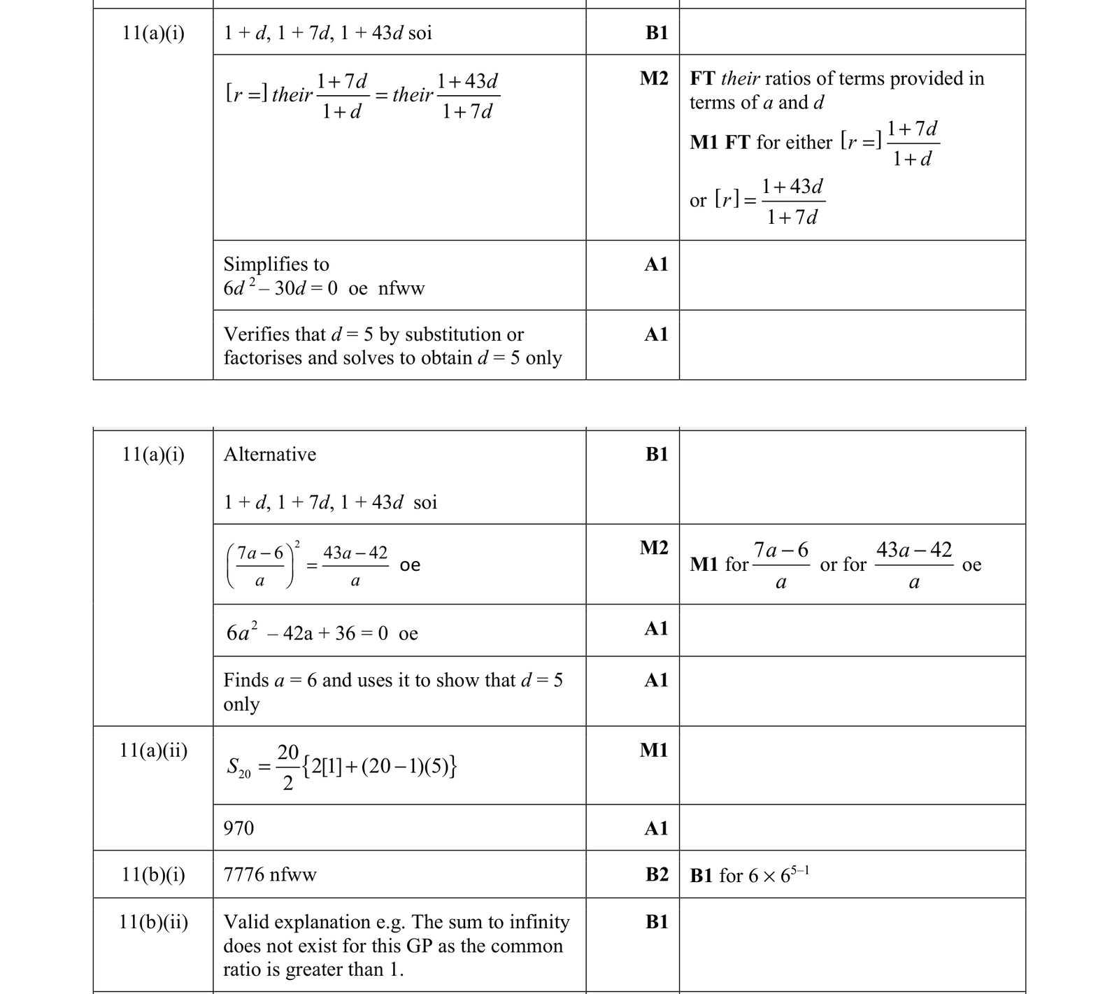 0606_s21_qp_21_q11 mark scheme