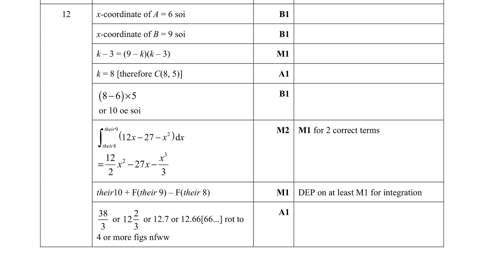 0606_s21_qp_21_q12 mark scheme