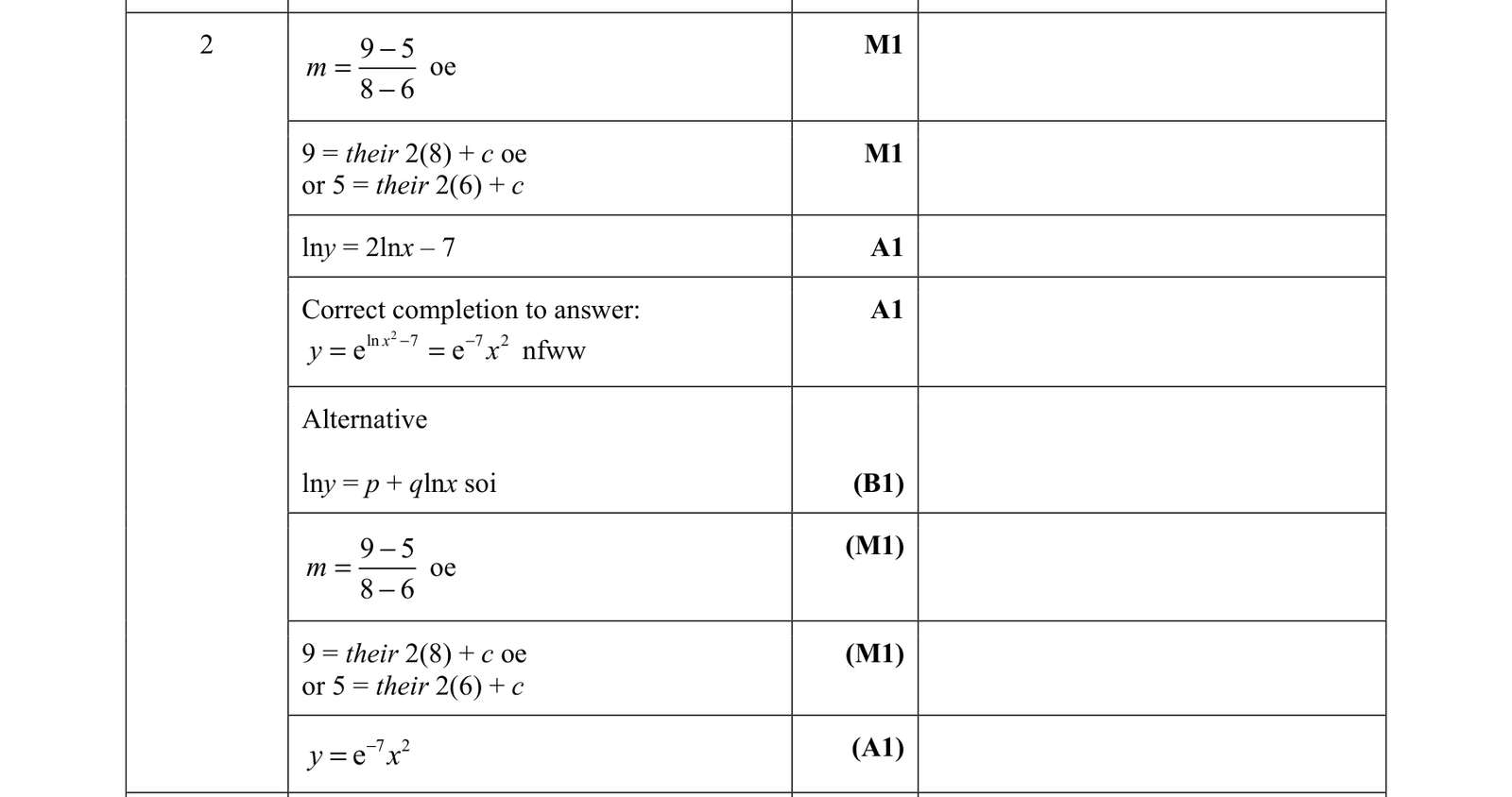 0606_s21_qp_21_q2 mark scheme