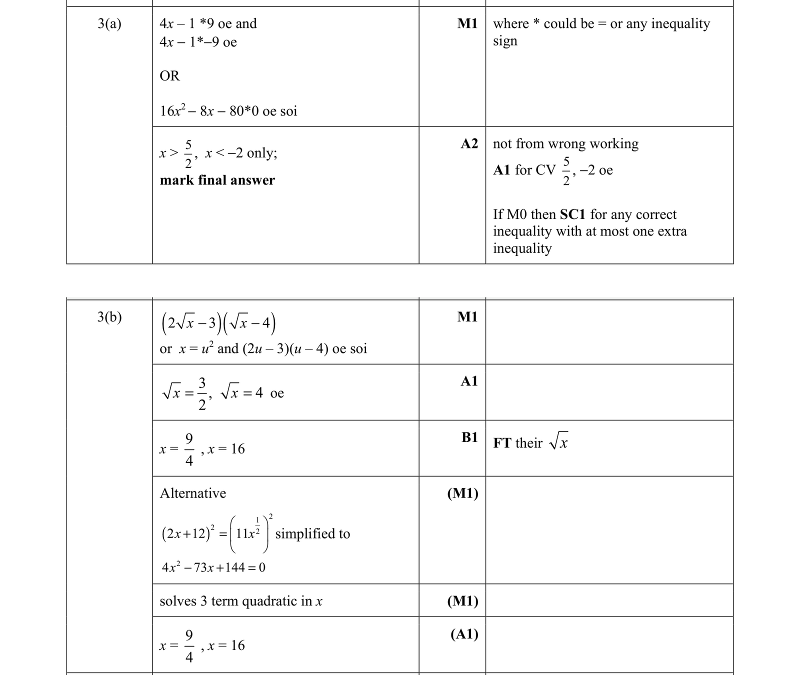 0606_s21_qp_21_q3 mark scheme