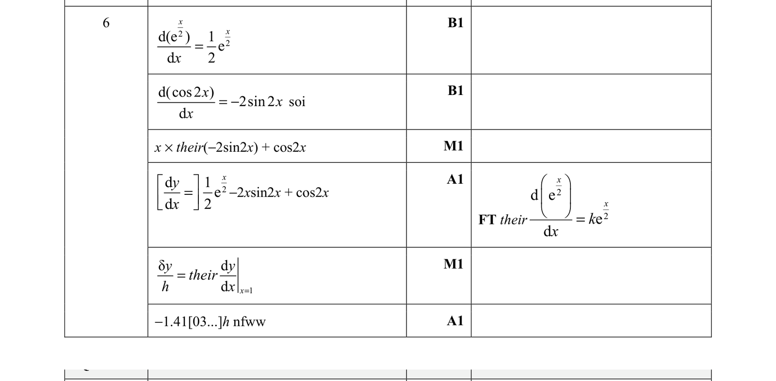 0606_s21_qp_21_q6 mark scheme