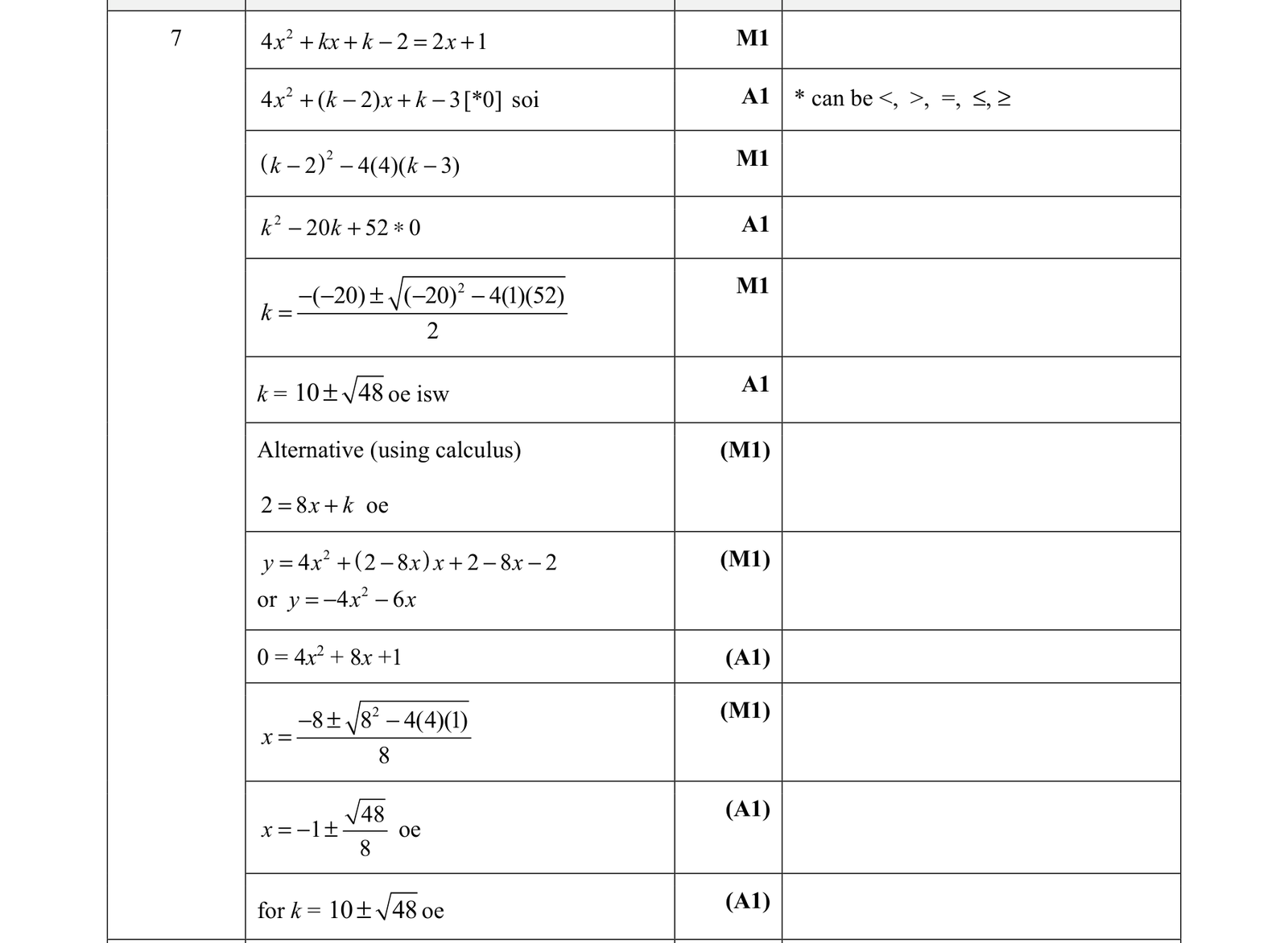 0606_s21_qp_21_q7 mark scheme