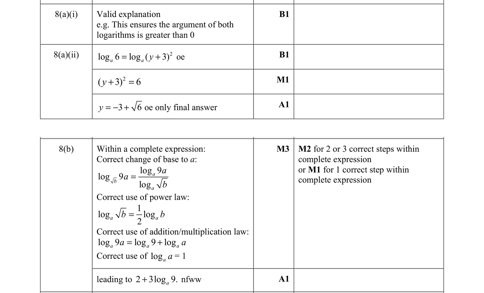 0606_s21_qp_21_q8 mark scheme