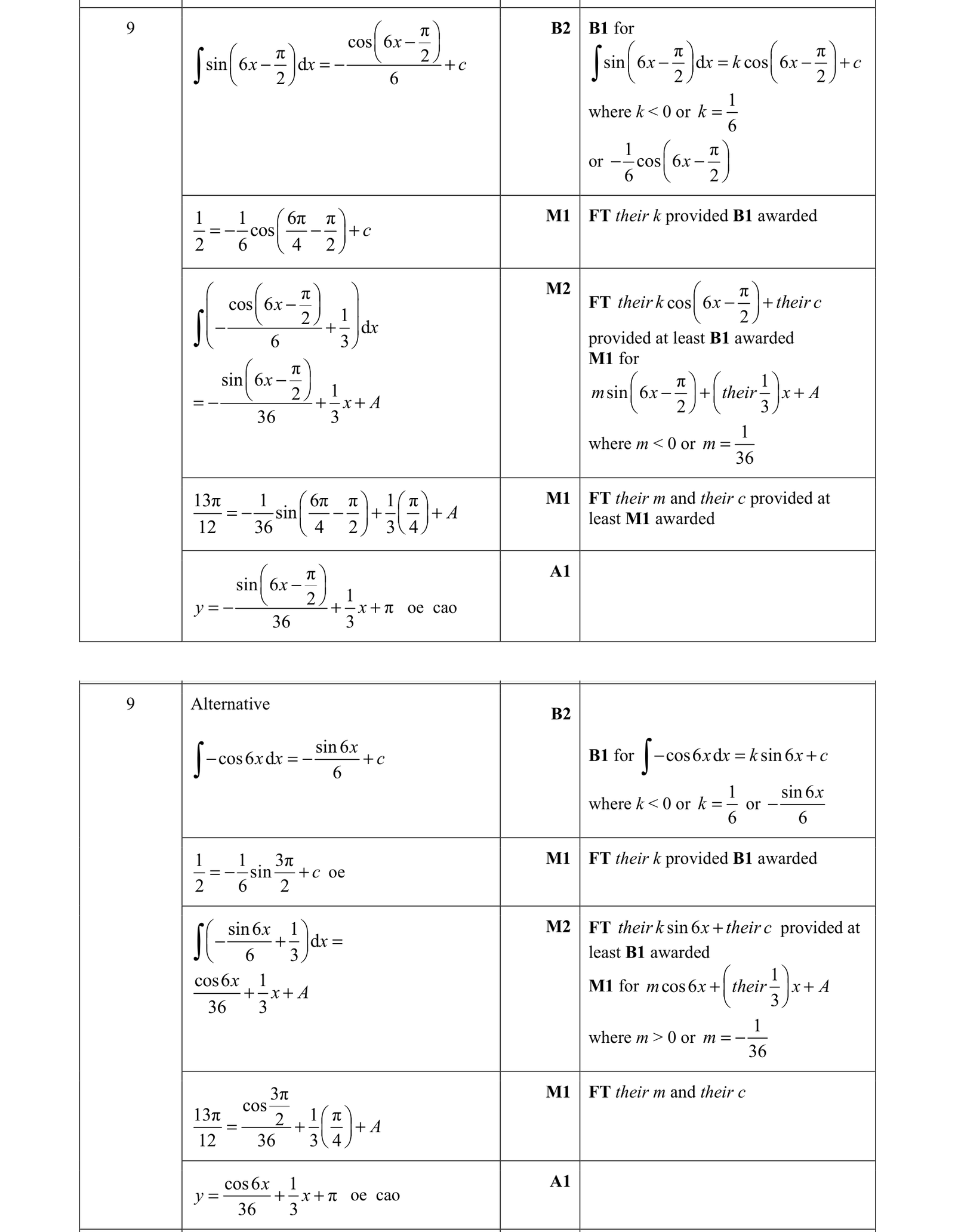 0606_s21_qp_21_q9 mark scheme