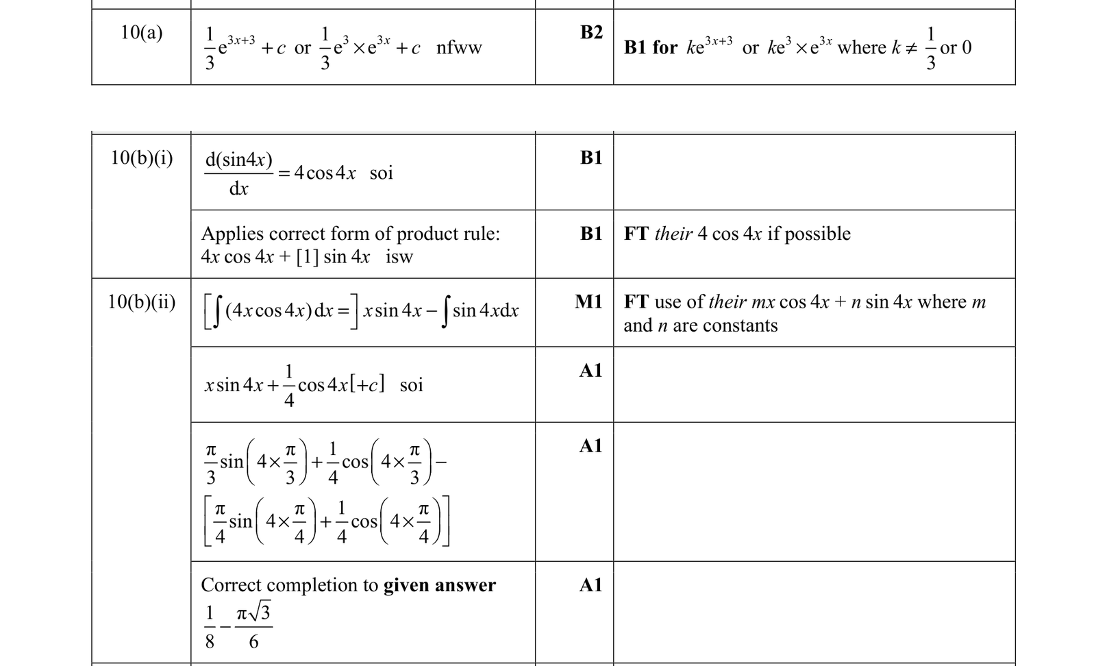 0606_s21_qp_22_q10 mark scheme