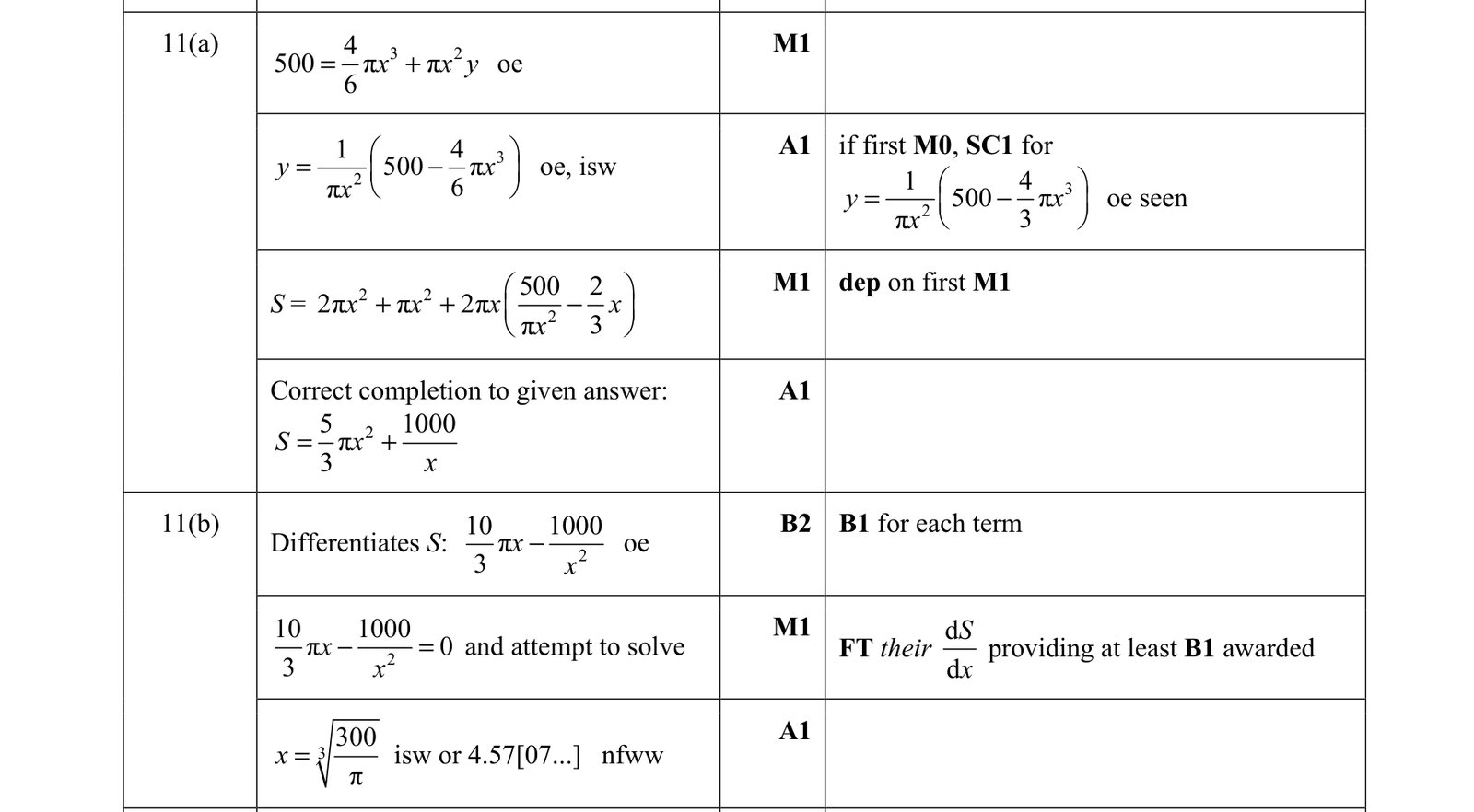0606_s21_qp_22_q11 mark scheme