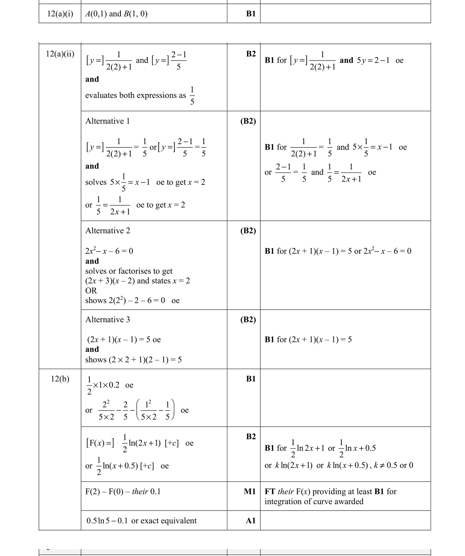 0606_s21_qp_22_q12 mark scheme