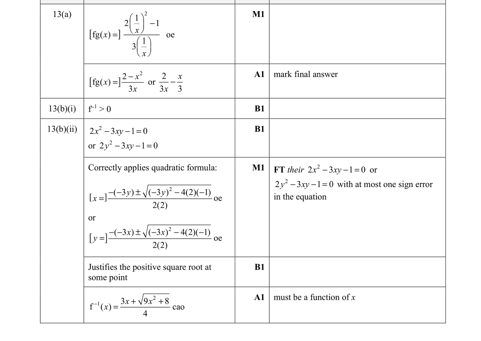 0606_s21_qp_22_q13 mark scheme