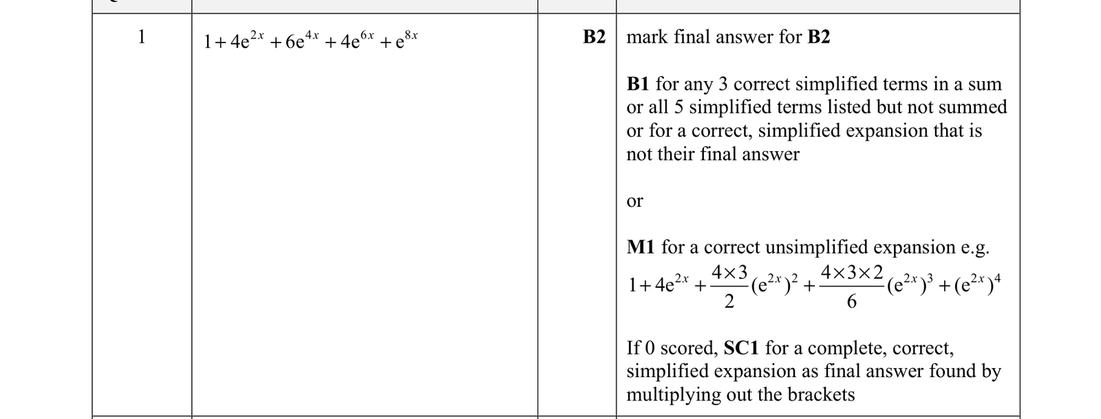 0606_s21_qp_22_q1 mark scheme