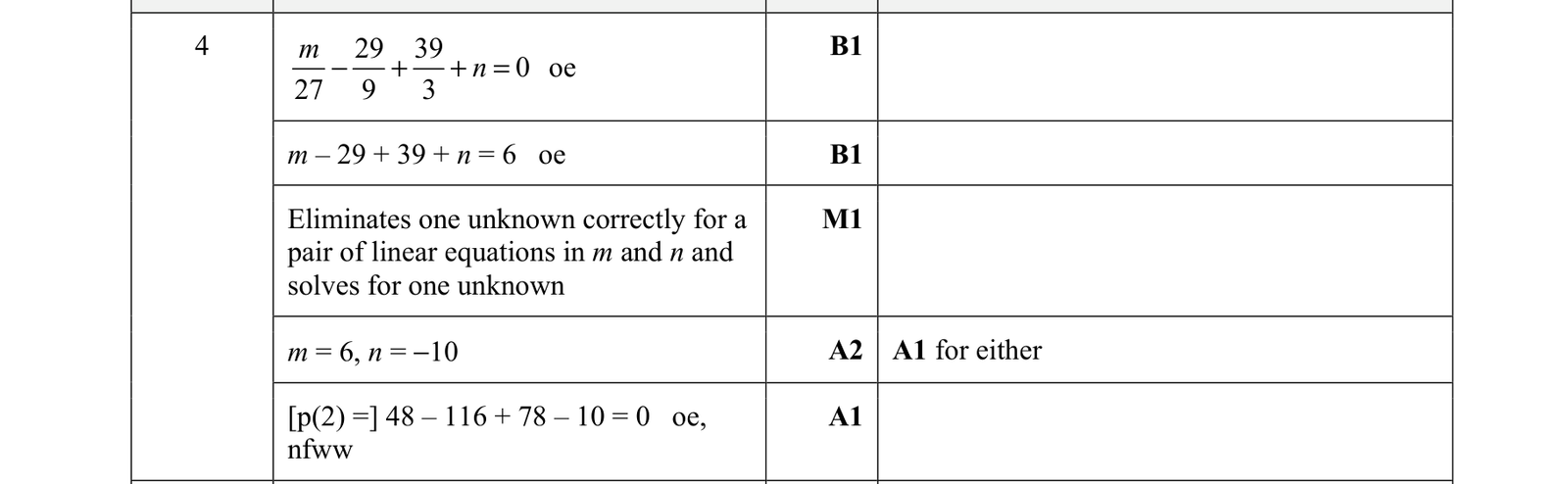 0606_s21_qp_22_q4 mark scheme