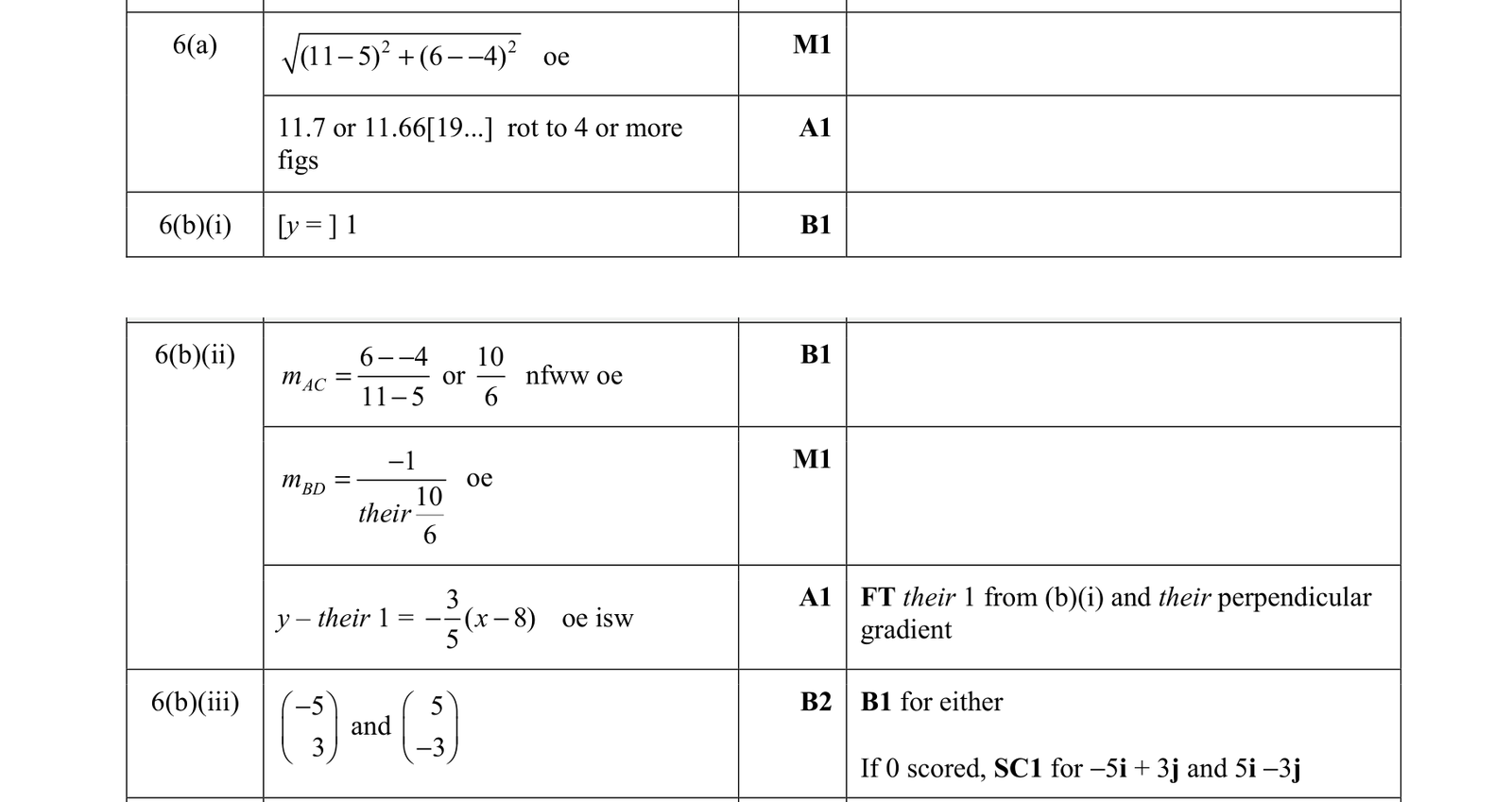 0606_s21_qp_22_q6 mark scheme