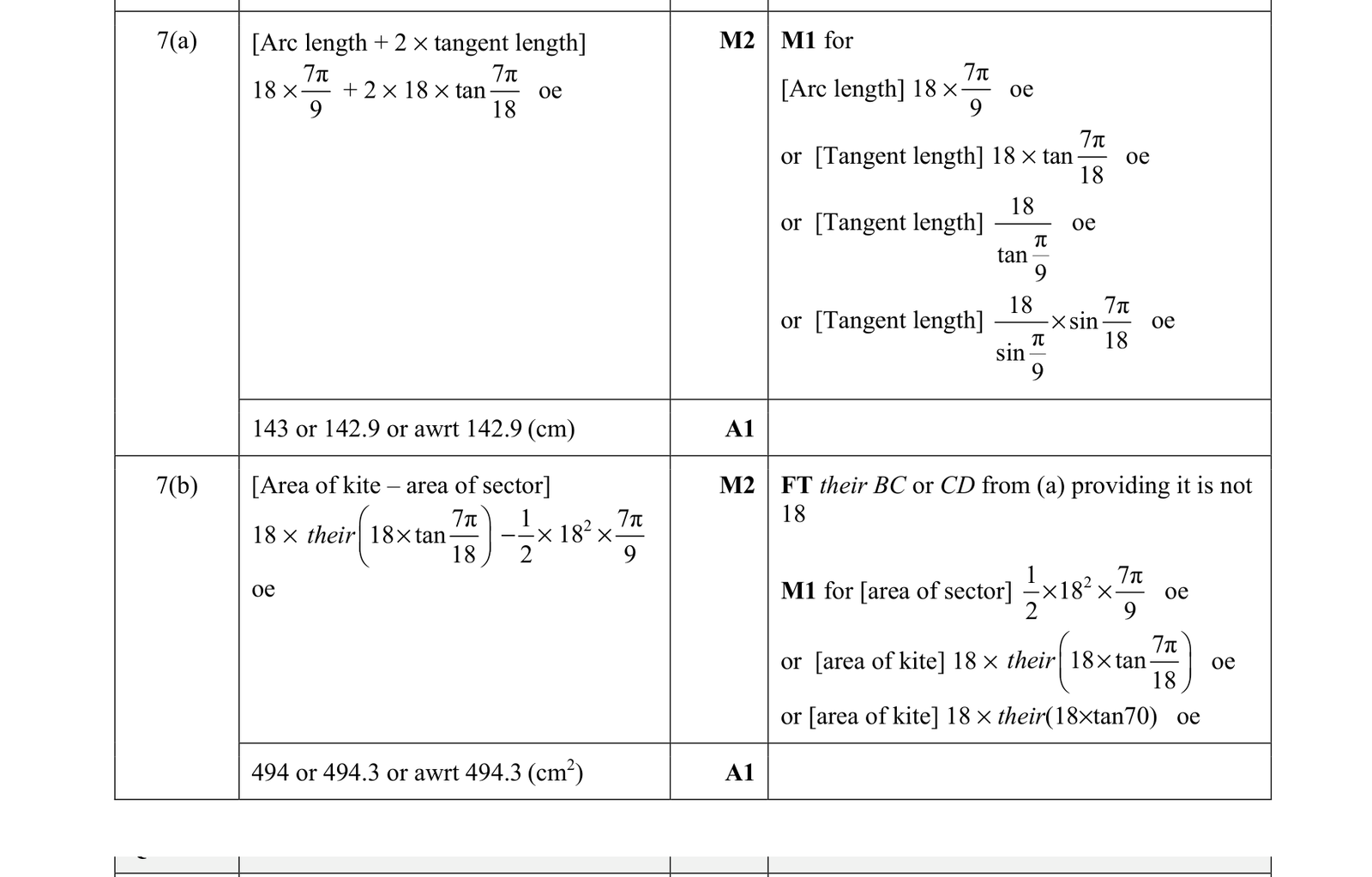 0606_s21_qp_22_q7 mark scheme