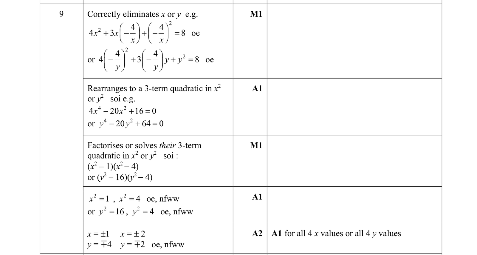 0606_s21_qp_22_q9 mark scheme