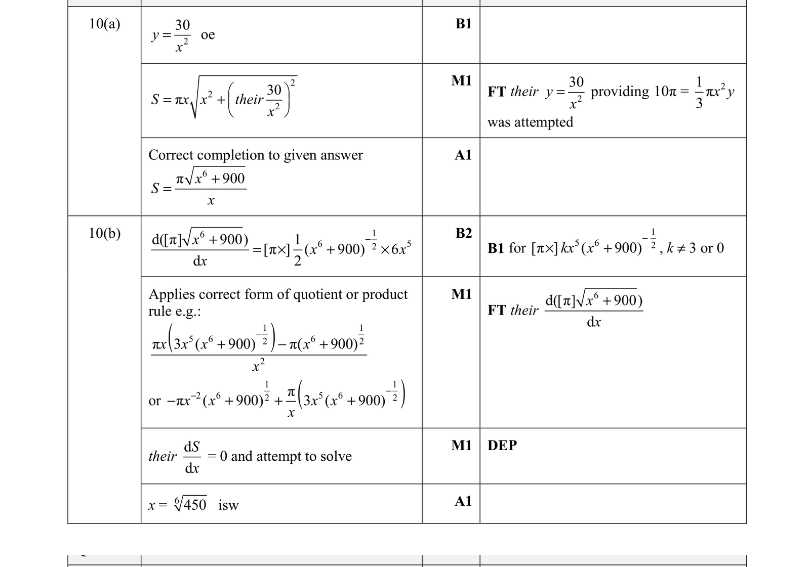 0606_s21_qp_23_q10 mark scheme