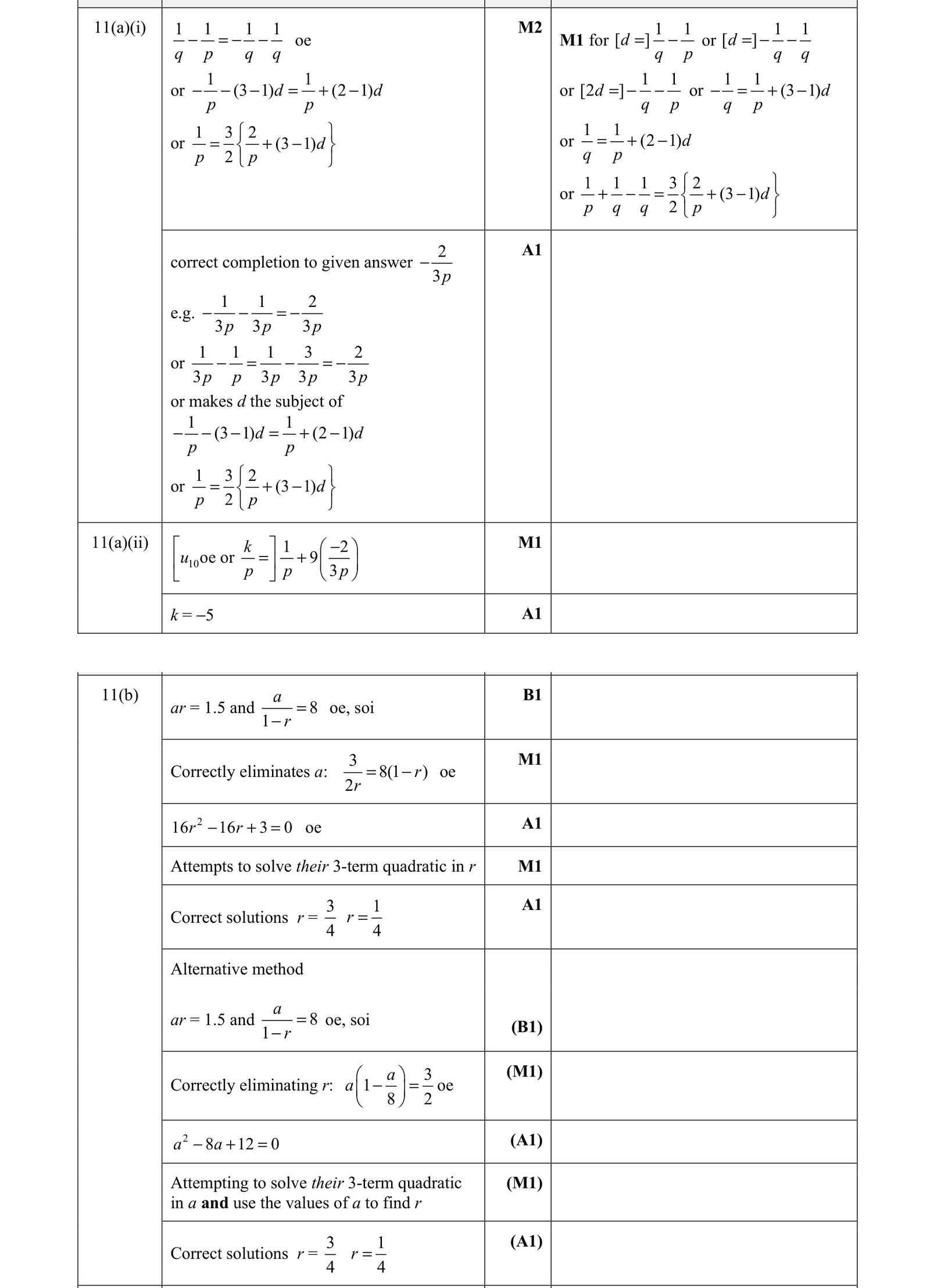 0606_s21_qp_23_q11 mark scheme