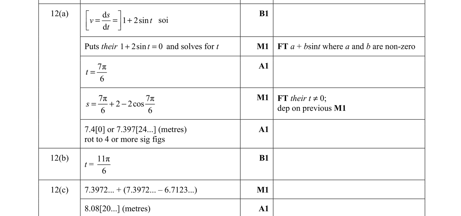 0606_s21_qp_23_q12 mark scheme
