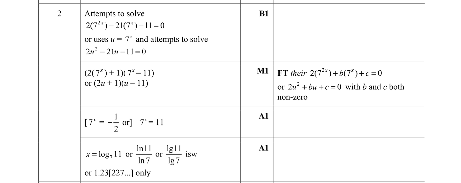 0606_s21_qp_23_q2 mark scheme
