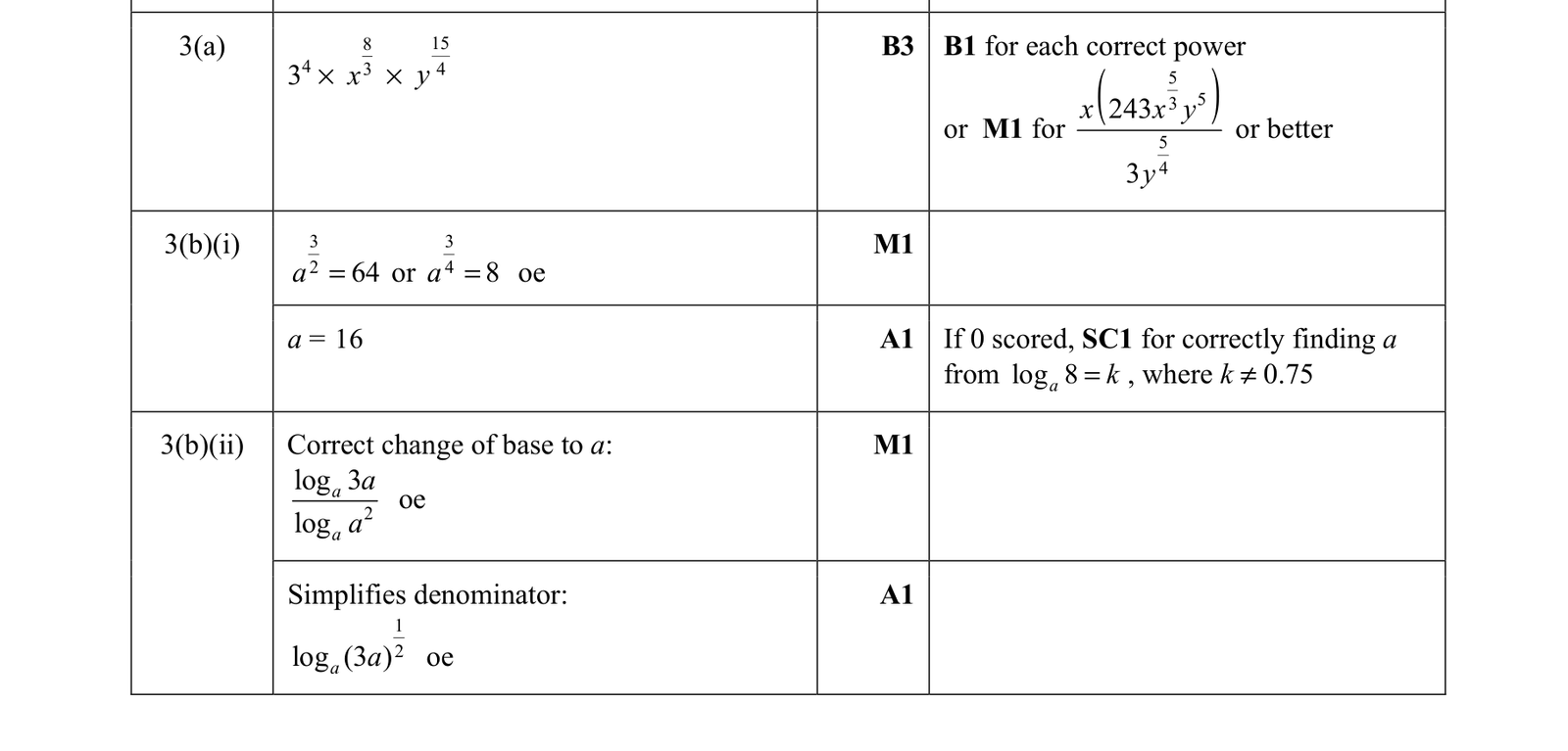 0606_s21_qp_23_q3 mark scheme