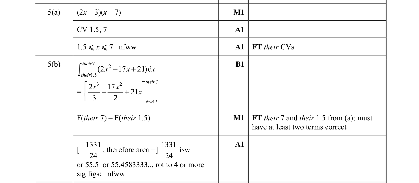 0606_s21_qp_23_q5 mark scheme