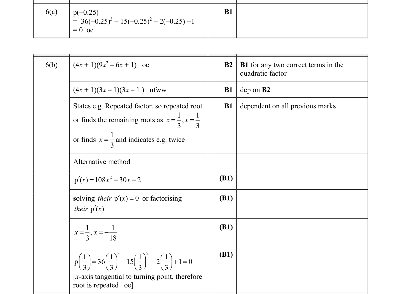 0606_s21_qp_23_q6 mark scheme