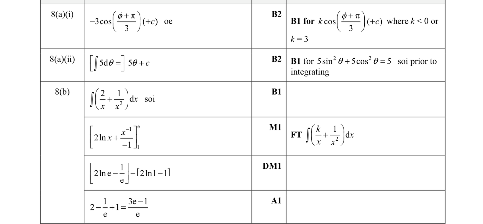 0606_s21_qp_23_q8 mark scheme