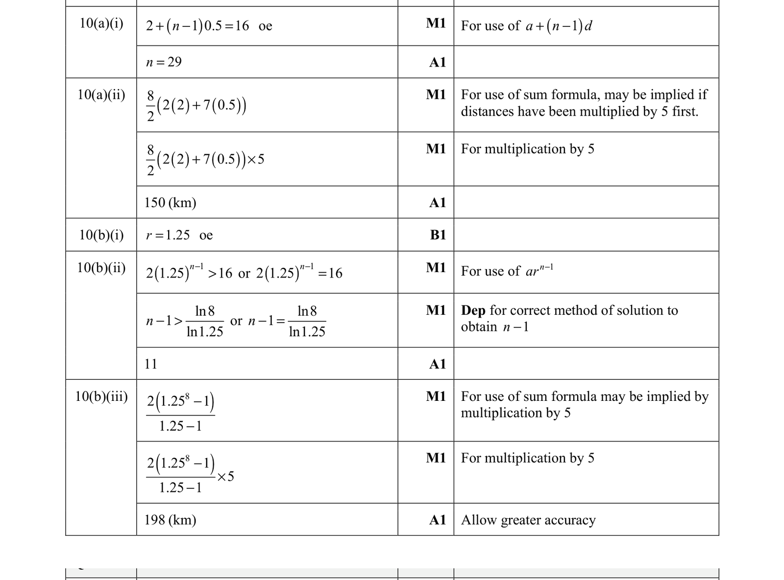 0606_w21_qp_11_q10 mark scheme