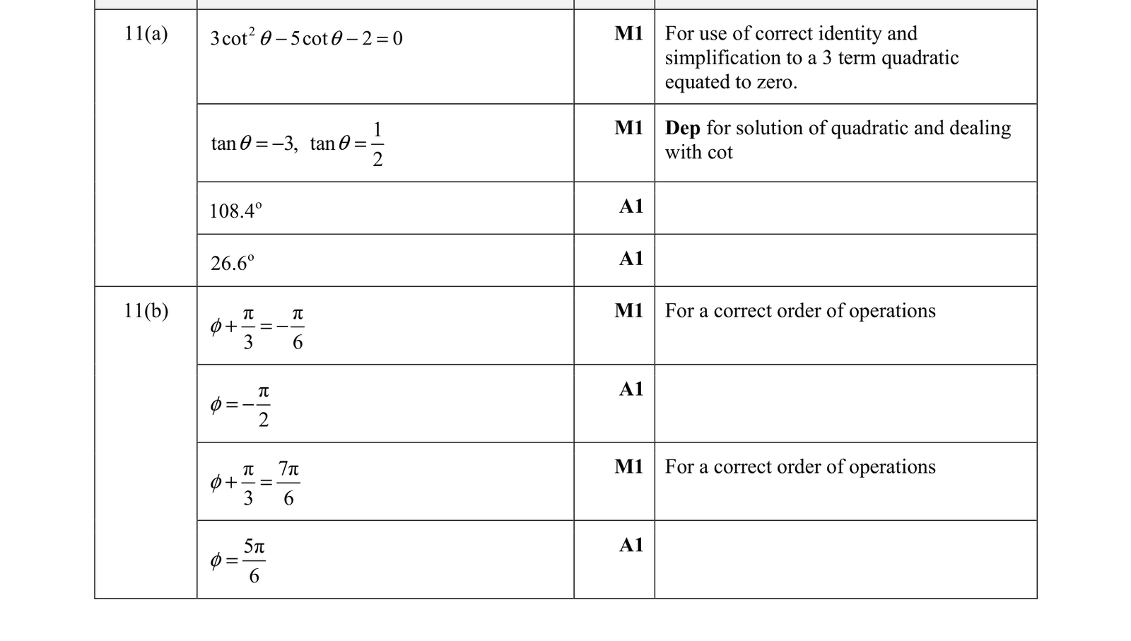 0606_w21_qp_11_q11 mark scheme