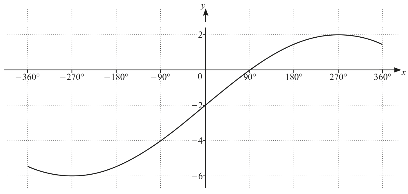 0606_w21_qp_11_q1 problem diagram