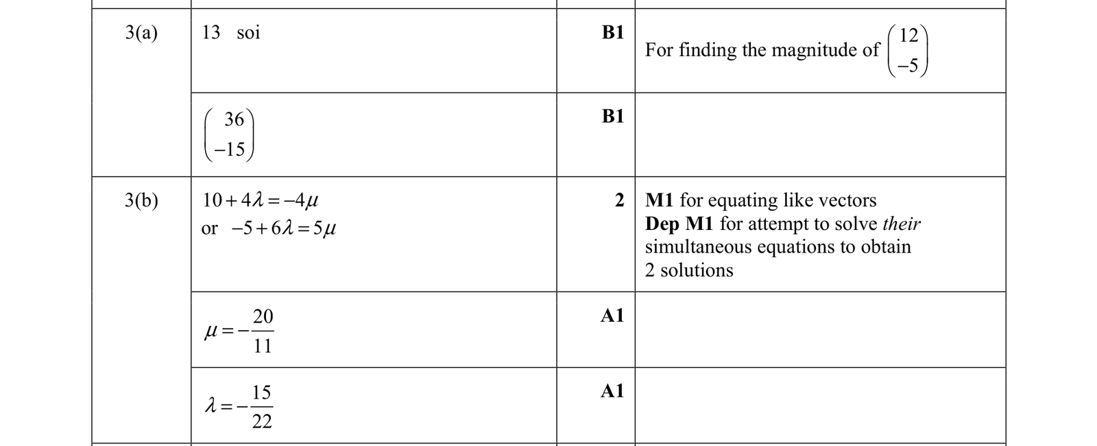 0606_w21_qp_11_q3 mark scheme