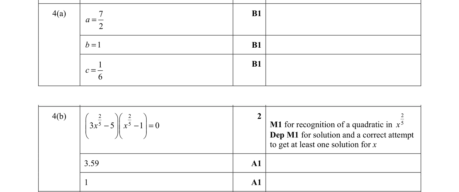 0606_w21_qp_11_q4 mark scheme