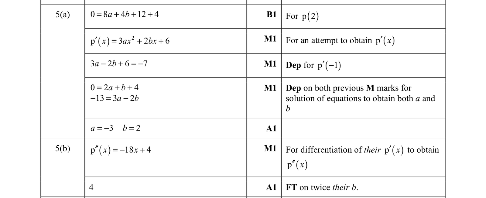 0606_w21_qp_11_q5 mark scheme