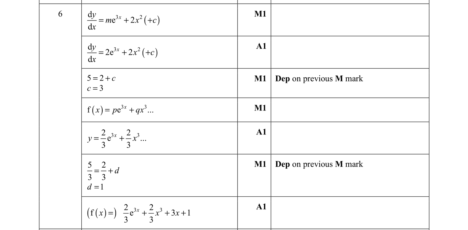 0606_w21_qp_11_q6 mark scheme