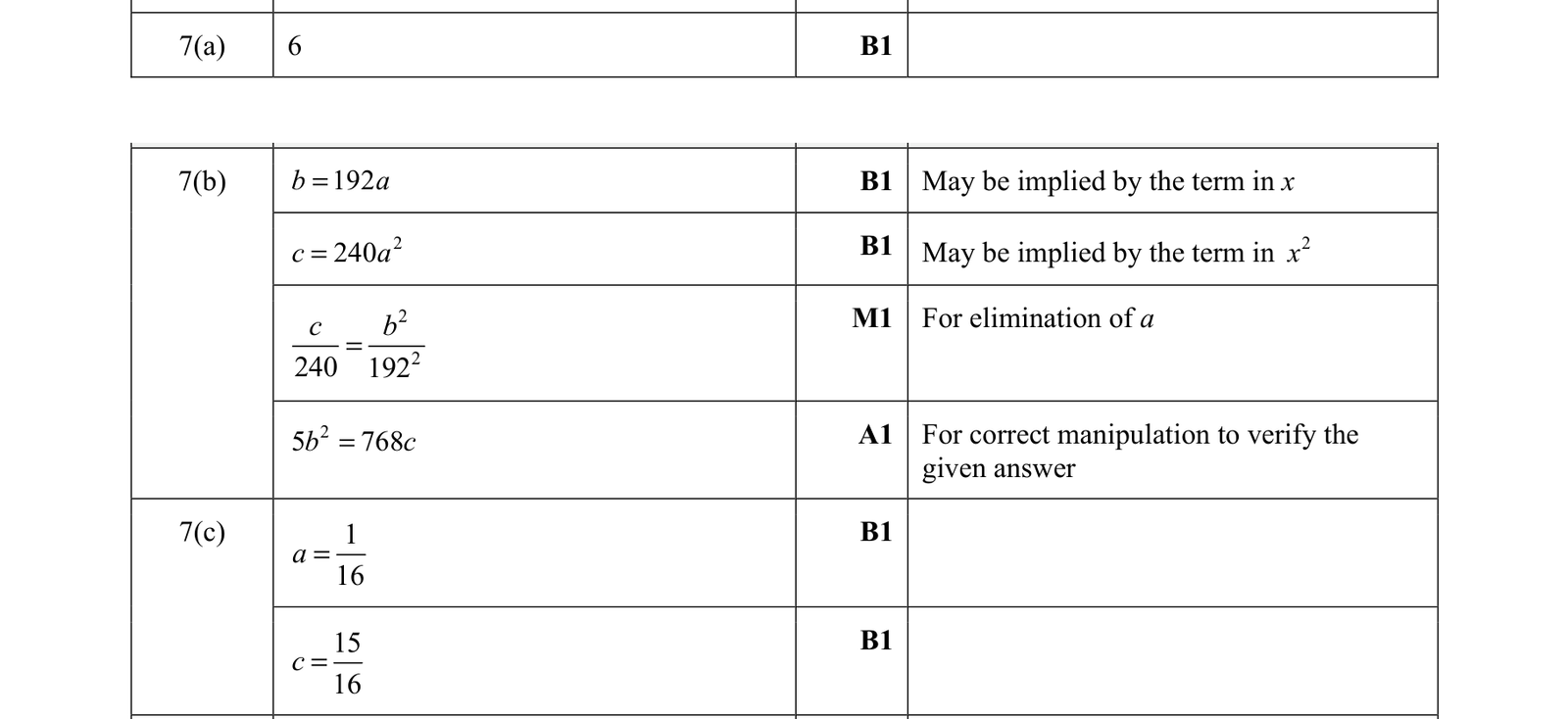 0606_w21_qp_11_q7 mark scheme
