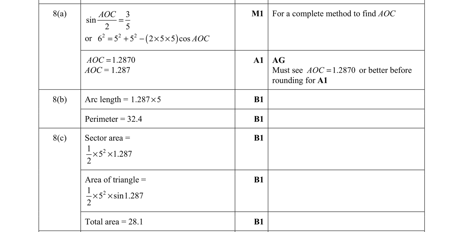 0606_w21_qp_11_q8 mark scheme